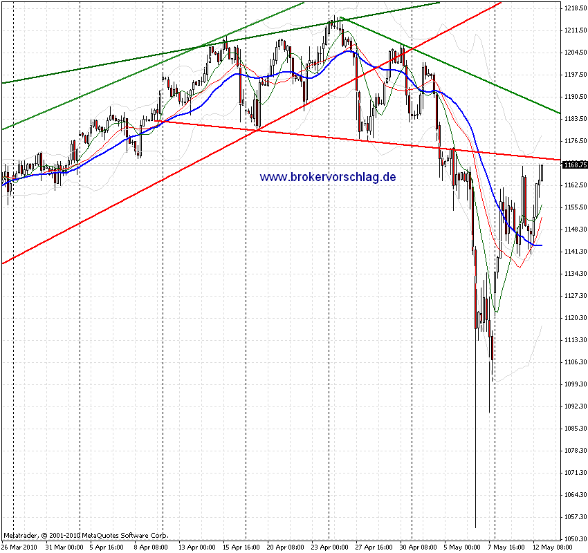 chart-12-5-2010-es-4st.gif