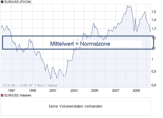 chart_all_eurusd.png