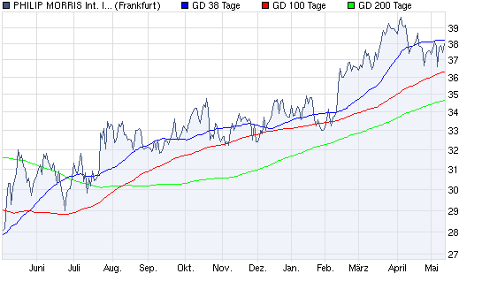 chart_year_philipmorrisinternationalinc.png