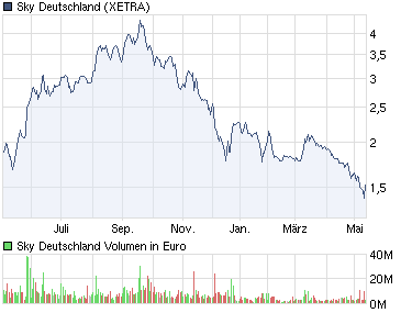 chart_year_skydeutschland.png