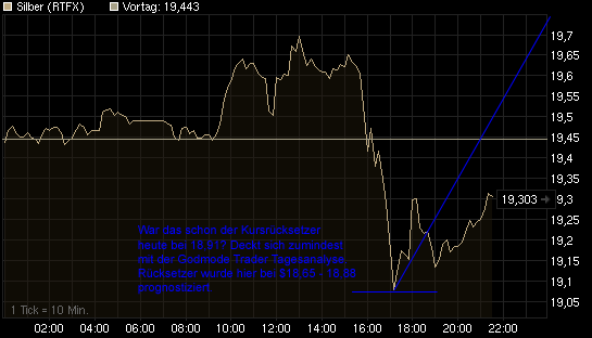 intraday.gif