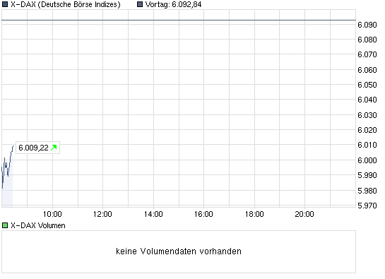 chart_intraday_x-dax.png