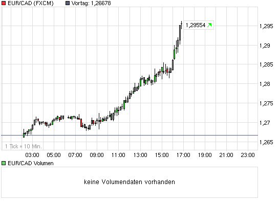 chart_intraday_eurcad.png