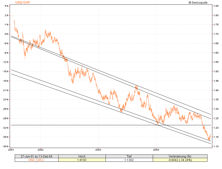 updateusdchf.gif