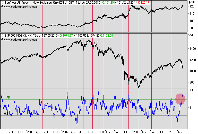 chartfromufs.png