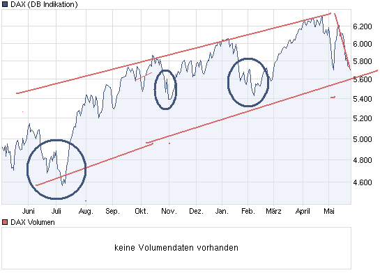 chart_year_dax.png