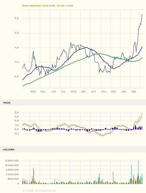 maxblue_index_stock_chart_big.png