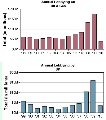 lobbying_oil___gas.jpg