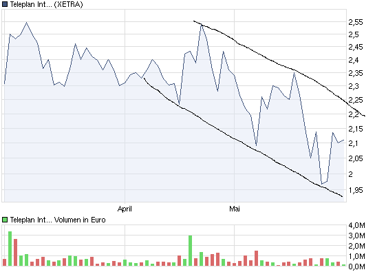 chart_quarter_teleplaninternational.png