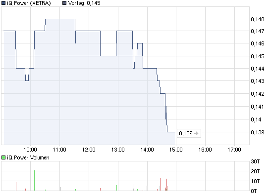 chart_intraday_iqpower.png