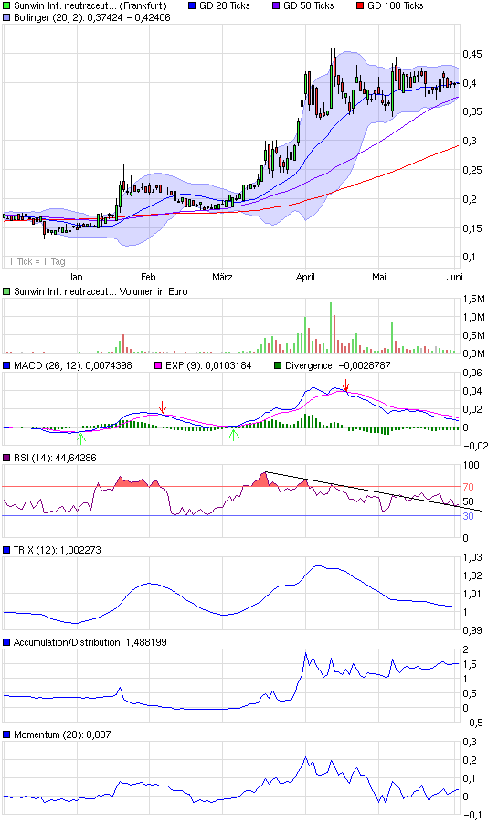 chart_halfyear_sunwininternationalneutraceuticals.png