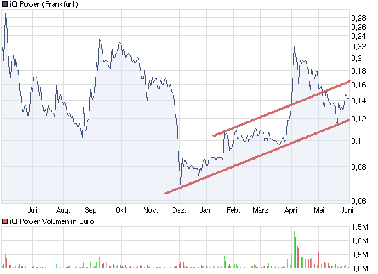 chart_year_iqpower.png