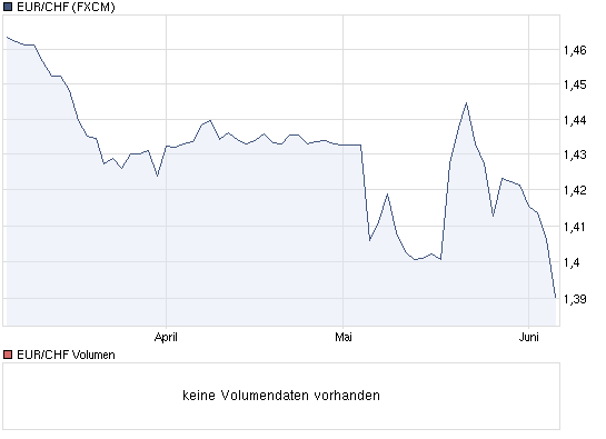 chart_quarter_eurchf.png