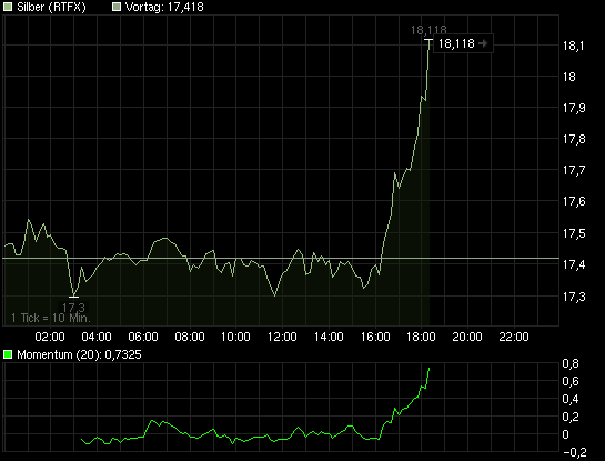 chart_intraday_silber.gif