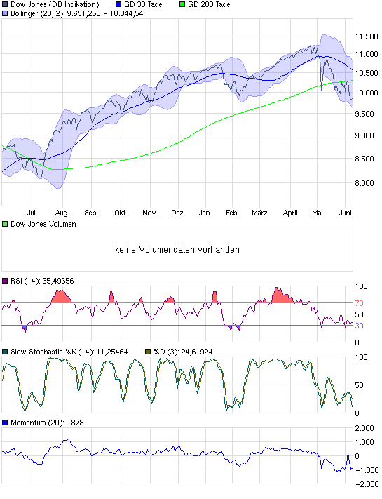 chart_year_dowjonesindustrialaverage.png