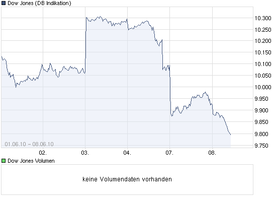 4_8__minus_in_zwei_boersenhandeltagen_im_d....png