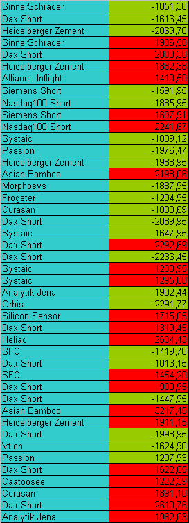 transaktionen-bis11.png