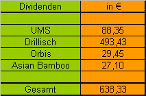 dividenden-bis11.png