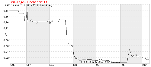 analyse_chart.gif