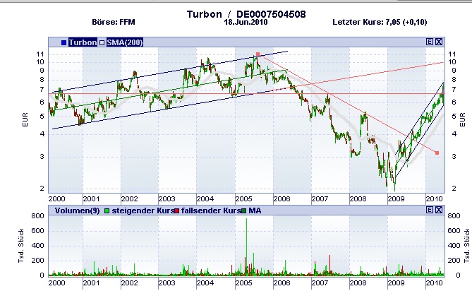 turbon_gesamt.jpg