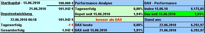 strategie_depot.jpg