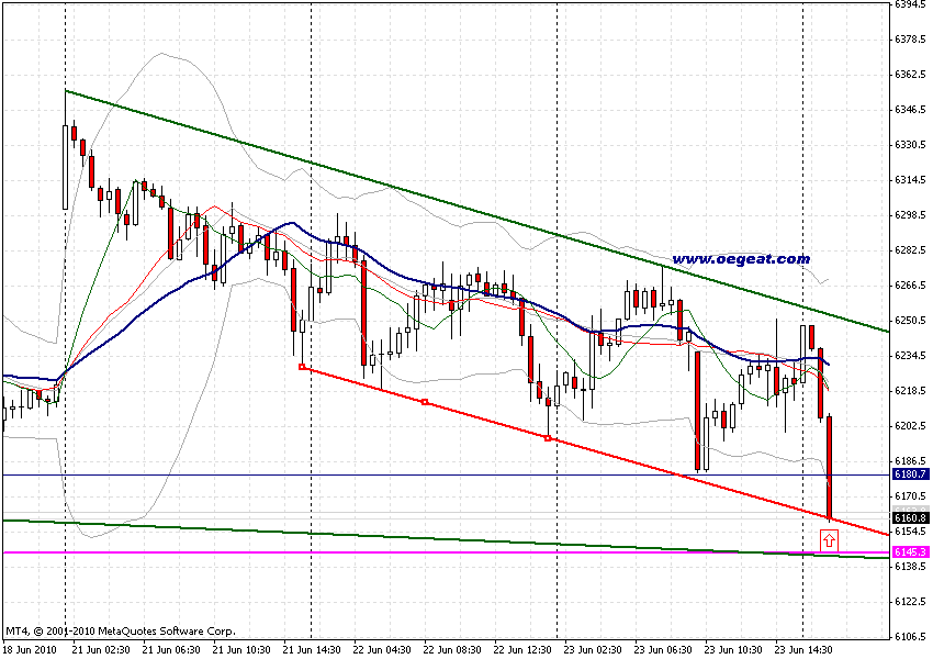 chart-24-6-2010-fdax-4st-c.gif