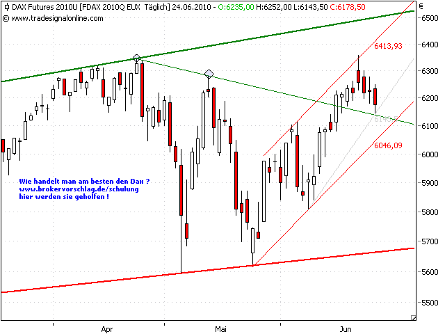 fdax-tag-24-6-2010-a.png