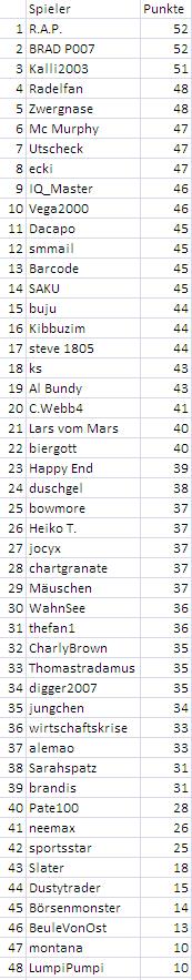 welle3-zwischenstand.jpg