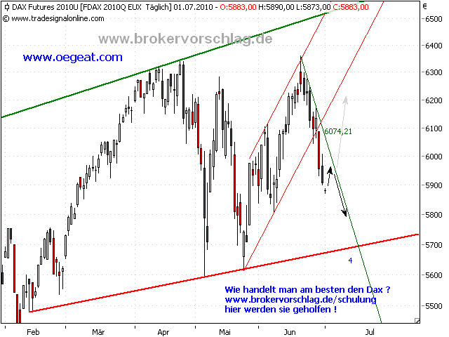 fdax-1-7-2010.png