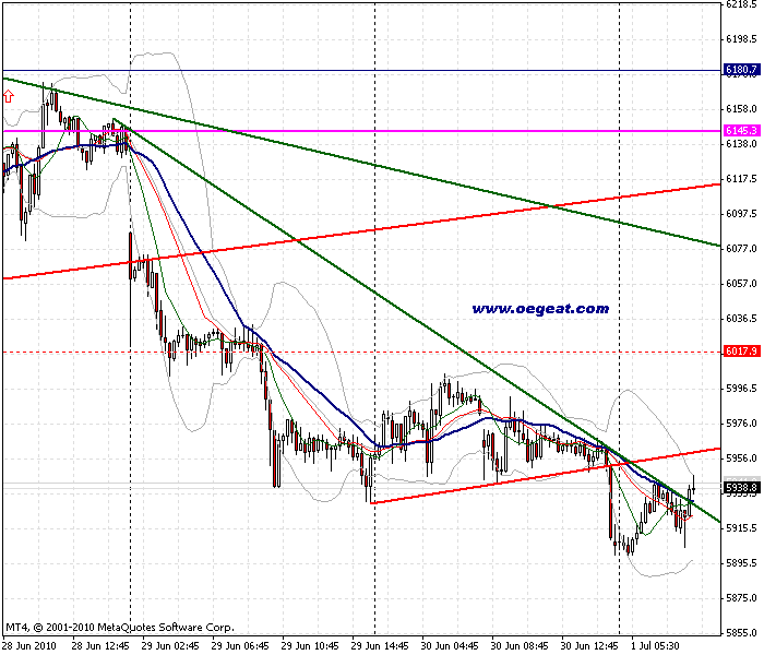 fdax-1-7-2010--30_min-i.gif