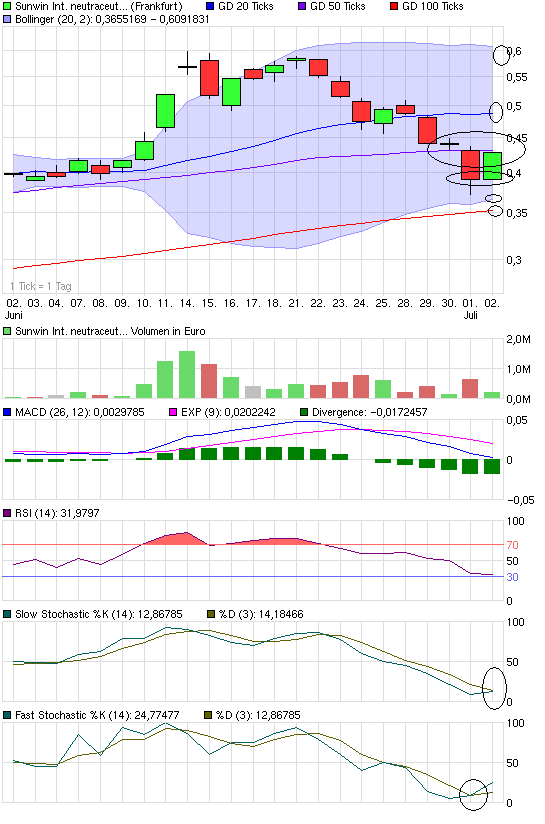 chart_month_sunwininternationalneutraceuticals.png