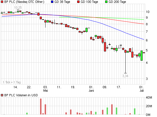 2010-07-02-das-war-eindeutig-ein-bearish-harami.png