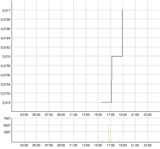 Axia_Intraday.gif