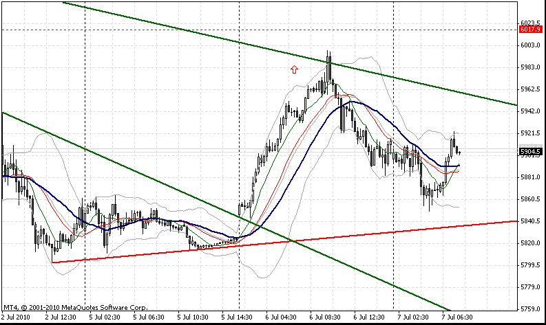 fdax-7-7-2010--15min-a.gif