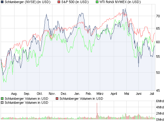 chart_year_schlumberger__l.png