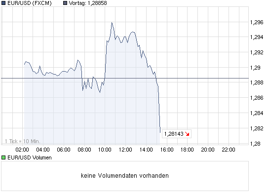 chart_intraday_eurusdeurous-dollar.png