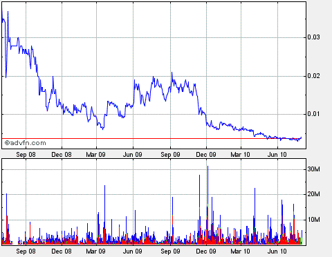 2010-07-29-silverado-gold-mines-nasdaq.gif