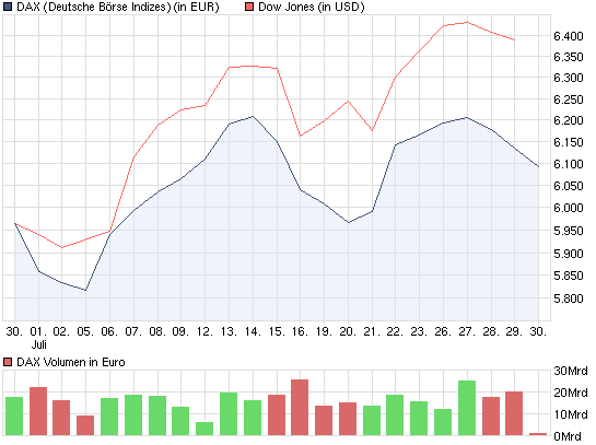 chart_month_dax.png