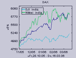 c_dax&int.gif