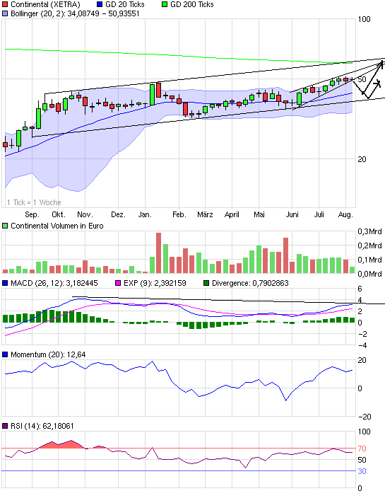 chart_year_continental.png