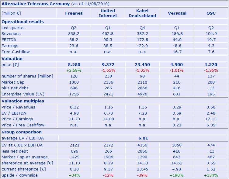 alt_telco_germany_2010-08-11.jpg