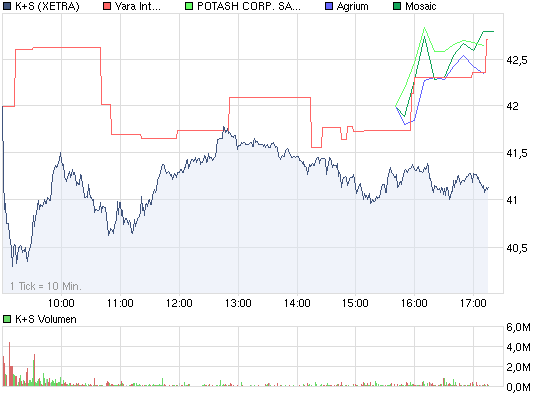 chart_intraday_ks.png