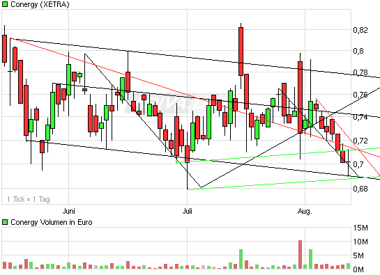 chart_quarter_conergy.png