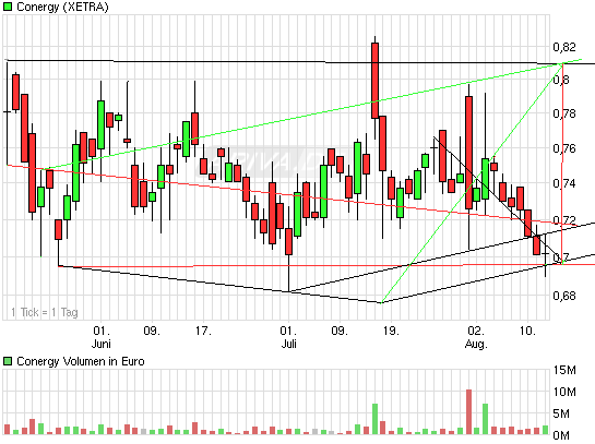 chart_quarter_conergy.png