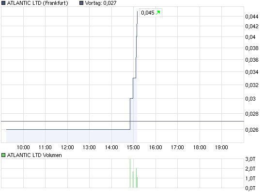 chart_intraday_atlanticltd.png