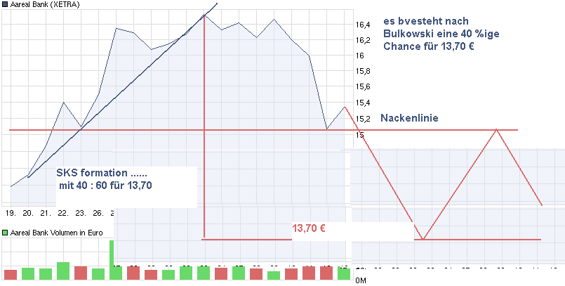 chart_month_aarealbank.png