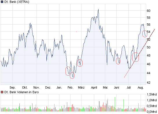 chart_year_deutschebank.png