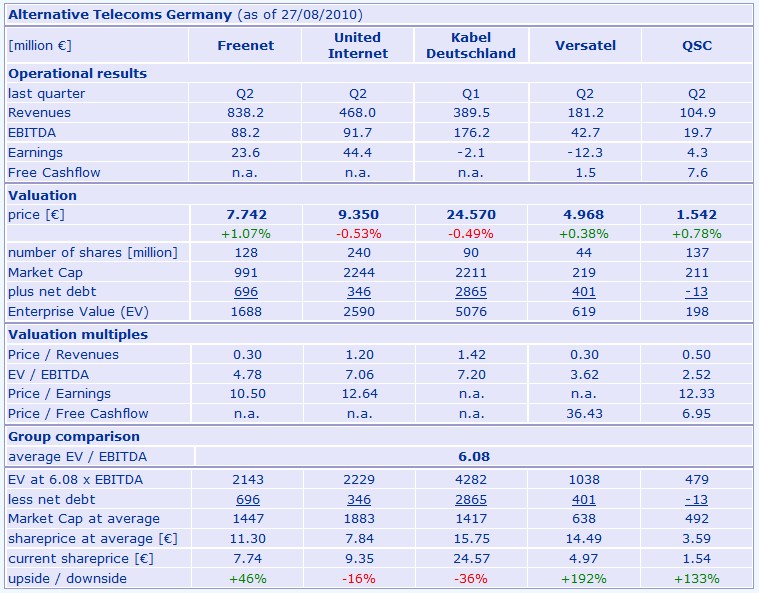 alt_telcos_germ_2010-08-27.jpg