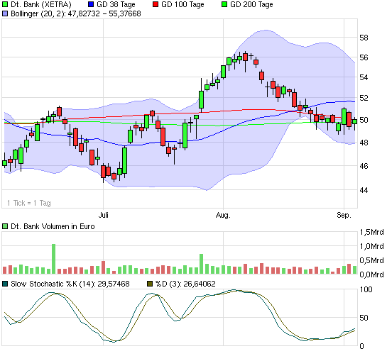 chart_quarter_deutschebank.png