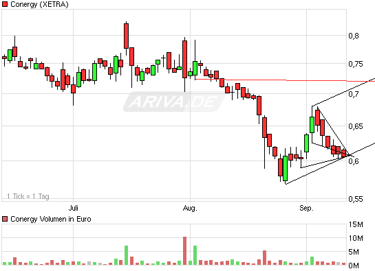 chart_quarter_conergy.png